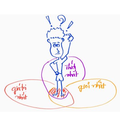Chọn sản phẩm và dịch vụ nào để kinh doanh?